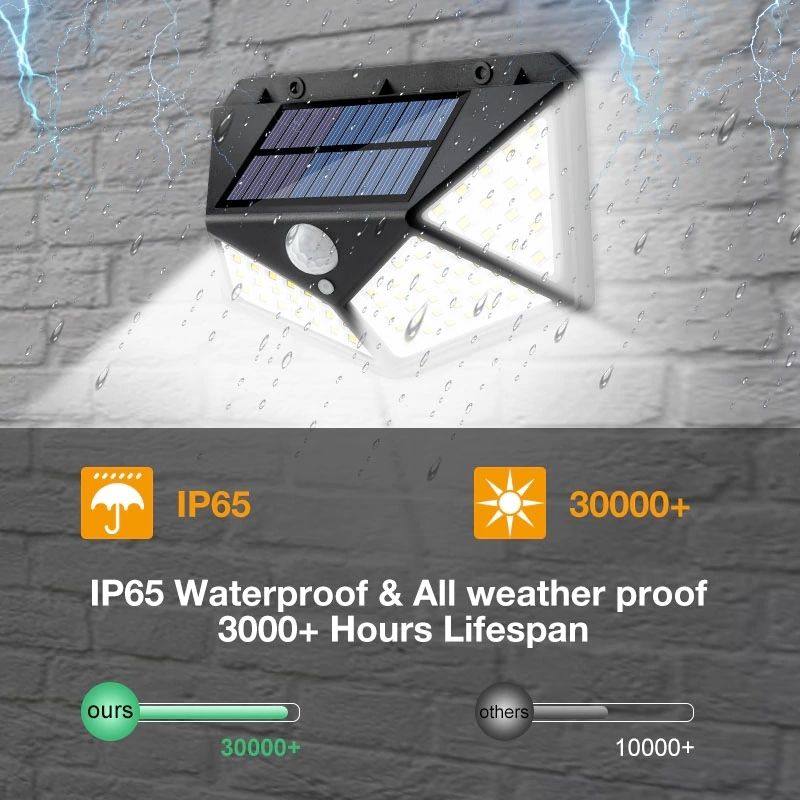Outdoor Motion Sensor Solar LED Light